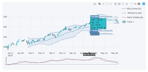 real time stock market information